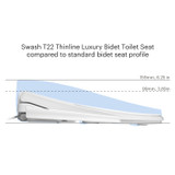 T22 bidet toilet seat is the thinnest in the industry at 99mm, compared to the industry average of 159mm.