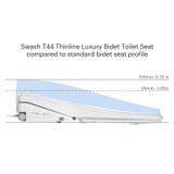 T44 bidet toilet seat is the thinnest profile in the industry at just 99 millimeters high compared with the industry standard of 159mm high.