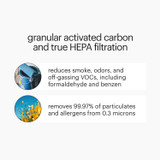 Granular activated carbon and true HEPA filtration reduces smoke, odors, and removes 99.97% of particulates and allergens