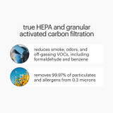 Brondell Halo true HEPA and granular activated carbon filtration reduces smoke, odors, and removes 99.97% of particulates and allergens
