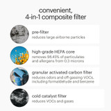 Brondell Horizon 4-in-1 composite filter information