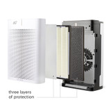 Brondell Pro filters provide three layers of protection