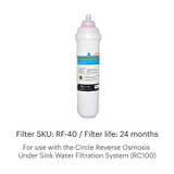 Circle Reverse Osmosis Membrane Filter Replacement with replacement schedule.