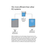Circle Water Filtration System water efficiency comparison.
