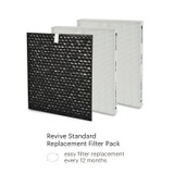 Brondell Revive standard replacement filter pack should be replaced every 12 months