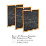 Brondell Revive off-gassing reduction filter replacement pack should be replaced every 4 months