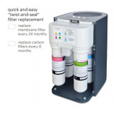 Circle RF20 Carbon Block Filter Replacement Pack with replacement schedule every 6 months.